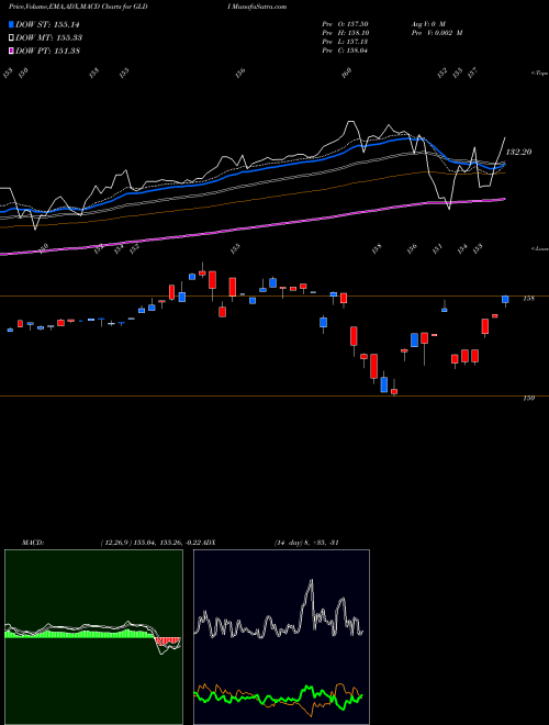 Munafa Credit Suisse AG (GLDI) stock tips, volume analysis, indicator analysis [intraday, positional] for today and tomorrow