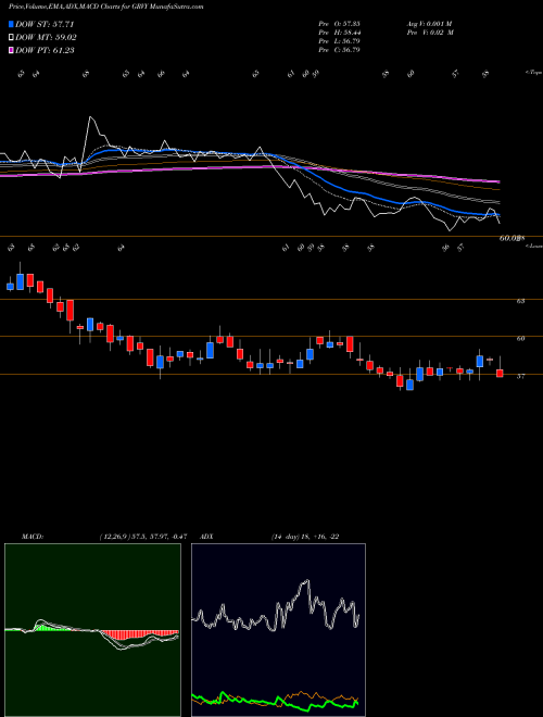 Munafa GRAVITY Co., Ltd. (GRVY) stock tips, volume analysis, indicator analysis [intraday, positional] for today and tomorrow