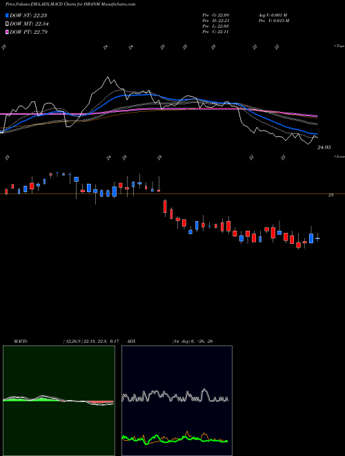 Munafa  (HBANM) stock tips, volume analysis, indicator analysis [intraday, positional] for today and tomorrow