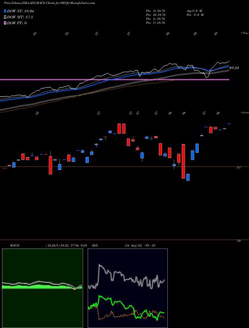 Munafa  (HEQQ) stock tips, volume analysis, indicator analysis [intraday, positional] for today and tomorrow
