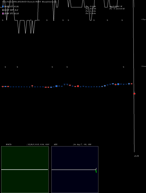 Munafa Humanigen Inc (HGEN) stock tips, volume analysis, indicator analysis [intraday, positional] for today and tomorrow