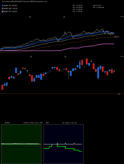 Munafa  (HIDE) stock tips, volume analysis, indicator analysis [intraday, positional] for today and tomorrow