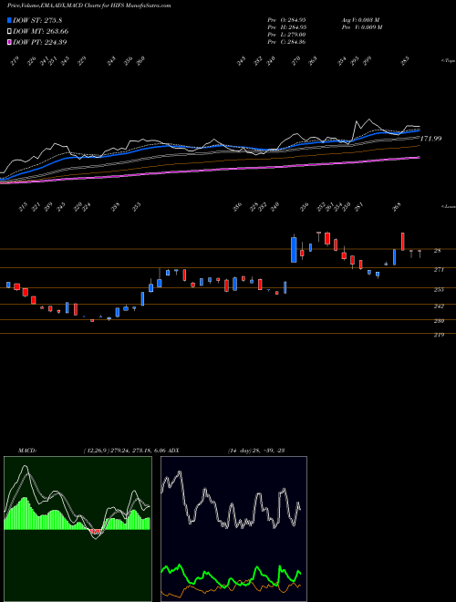 Munafa Hingham Institution for Savings (HIFS) stock tips, volume analysis, indicator analysis [intraday, positional] for today and tomorrow