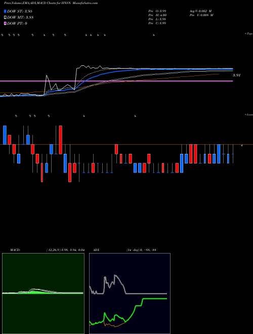 Munafa Hansen Medical, Inc. (HNSN) stock tips, volume analysis, indicator analysis [intraday, positional] for today and tomorrow