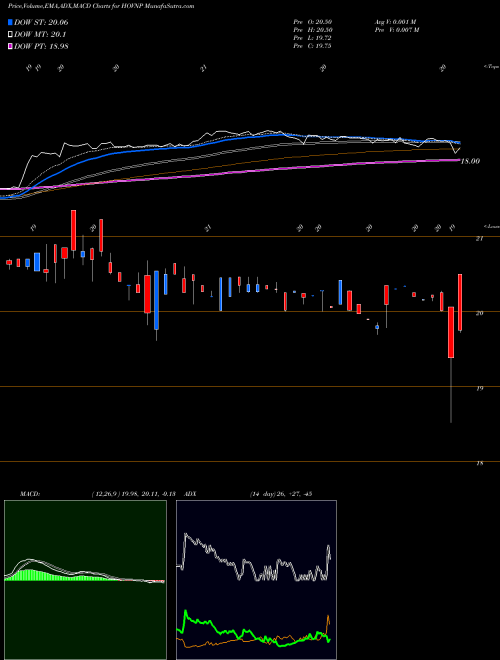 Munafa Hovnanian Enterprises Inc (HOVNP) stock tips, volume analysis, indicator analysis [intraday, positional] for today and tomorrow