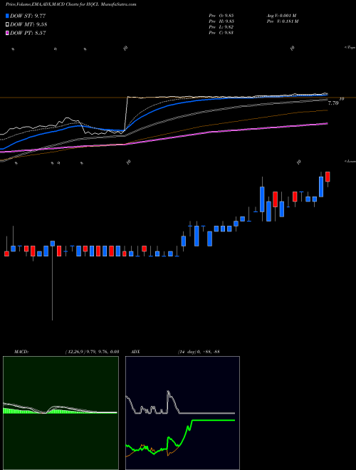 Munafa Hanwha Q CELLS Co., Ltd. (HQCL) stock tips, volume analysis, indicator analysis [intraday, positional] for today and tomorrow
