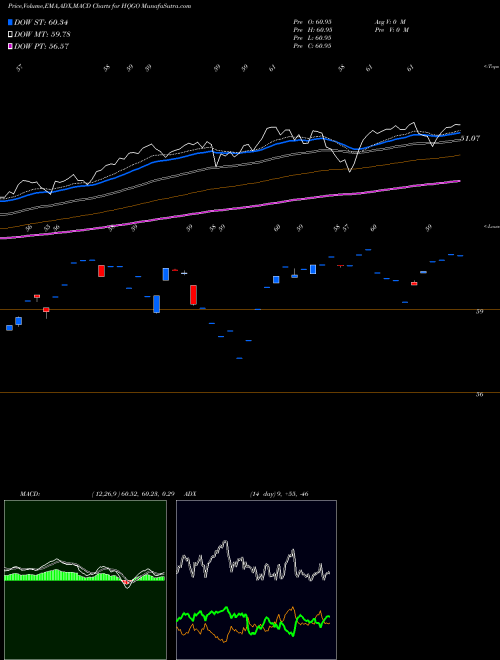 Munafa  (HQGO) stock tips, volume analysis, indicator analysis [intraday, positional] for today and tomorrow