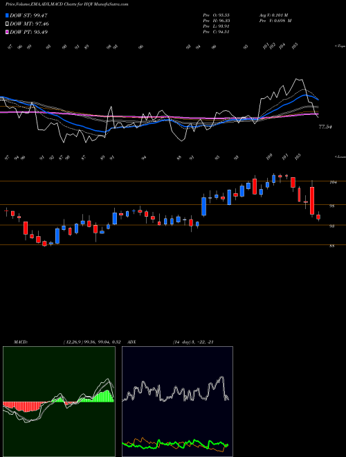 Munafa HealthEquity, Inc. (HQY) stock tips, volume analysis, indicator analysis [intraday, positional] for today and tomorrow