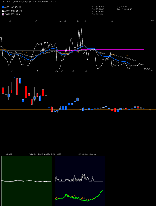 Munafa  (HROWM) stock tips, volume analysis, indicator analysis [intraday, positional] for today and tomorrow