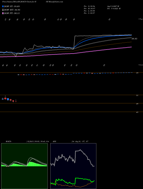 Munafa Heidrick & Struggles International, Inc. (HSII) stock tips, volume analysis, indicator analysis [intraday, positional] for today and tomorrow