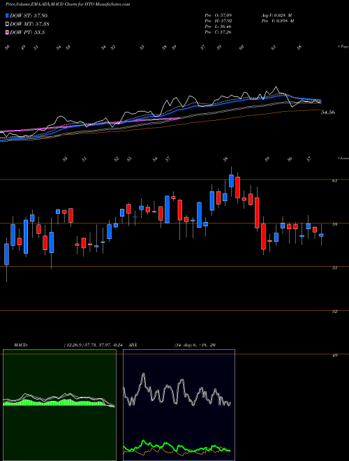 Munafa  (HTO) stock tips, volume analysis, indicator analysis [intraday, positional] for today and tomorrow