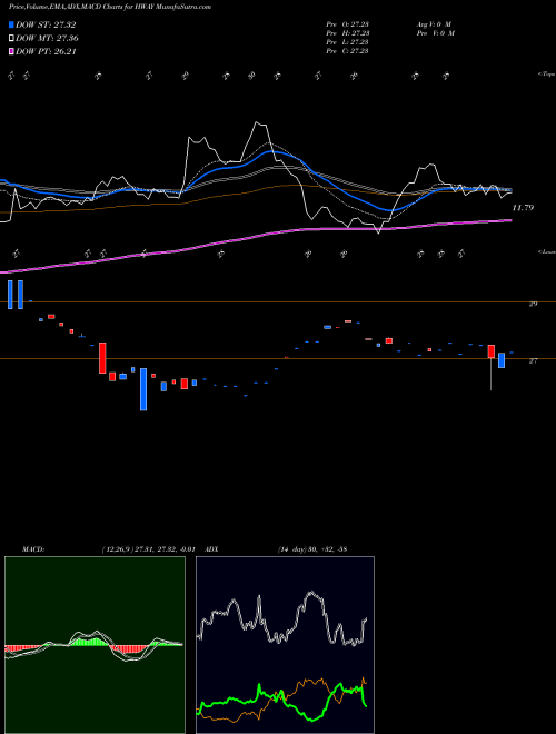 Munafa Healthways, Inc. (HWAY) stock tips, volume analysis, indicator analysis [intraday, positional] for today and tomorrow