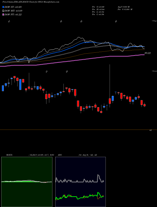 Munafa First Trust High Yield Long/Short ETF (HYLS) stock tips, volume analysis, indicator analysis [intraday, positional] for today and tomorrow