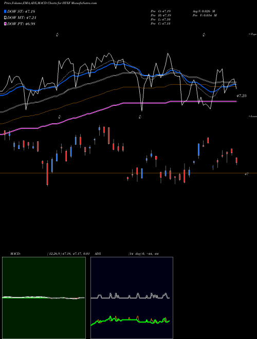 Munafa High Yield Ex Oil and Gas Corp Bond Ishares Ibox (HYXF) stock tips, volume analysis, indicator analysis [intraday, positional] for today and tomorrow