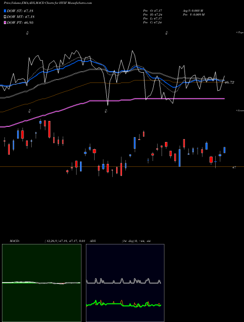 MACD charts various settings share HYXF High Yield Ex Oil And Gas Corp Bond Ishares Ibox NASDAQ Stock exchange 