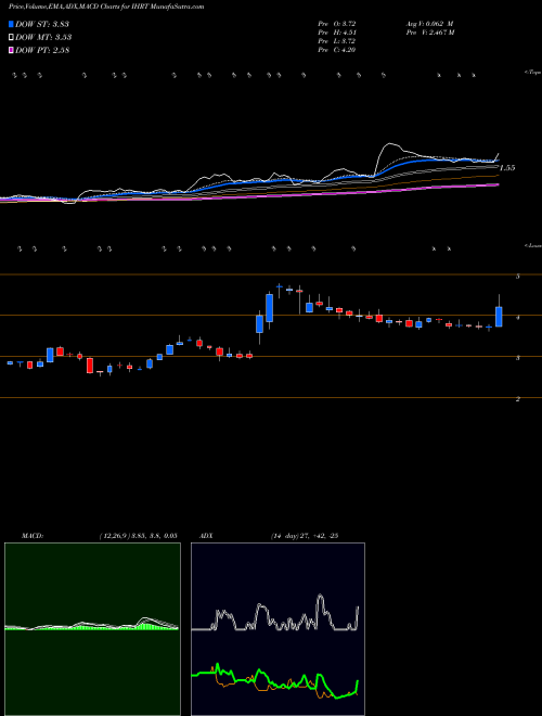 Munafa Iheartmedia Inc (IHRT) stock tips, volume analysis, indicator analysis [intraday, positional] for today and tomorrow
