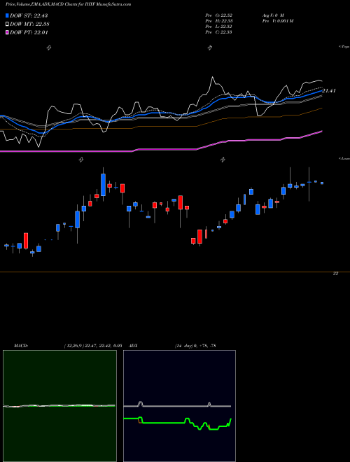 Munafa  (IHYF) stock tips, volume analysis, indicator analysis [intraday, positional] for today and tomorrow