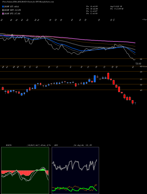 Munafa II-VI Incorporated (IIVI) stock tips, volume analysis, indicator analysis [intraday, positional] for today and tomorrow