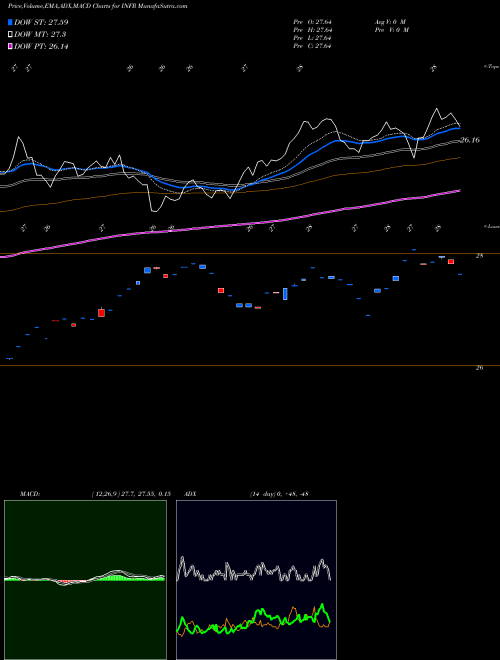 Munafa Legg Mason Global Infrastructure ETF (INFR) stock tips, volume analysis, indicator analysis [intraday, positional] for today and tomorrow