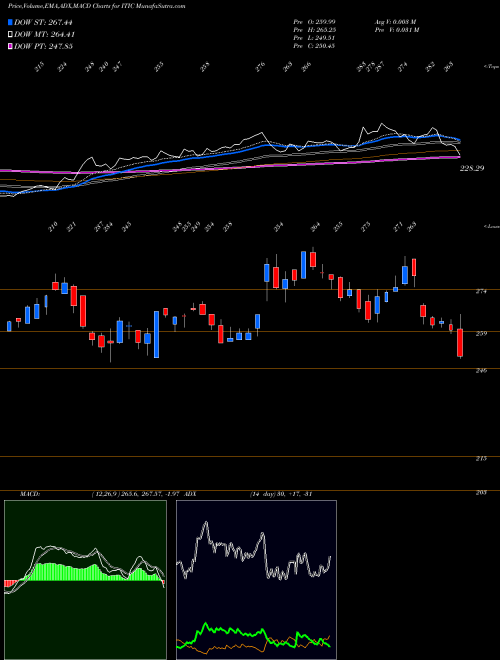 Munafa Investors Title Company (ITIC) stock tips, volume analysis, indicator analysis [intraday, positional] for today and tomorrow