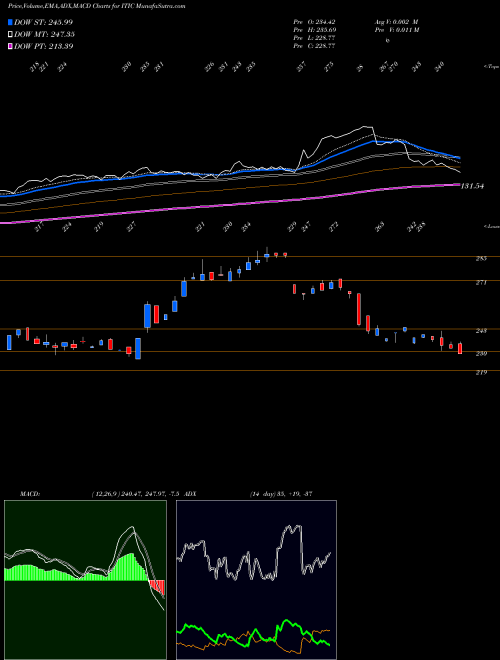 MACD charts various settings share ITIC Investors Title Company NASDAQ Stock exchange 