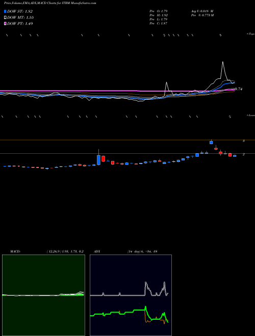 Munafa Iterum Therapeutics plc (ITRM) stock tips, volume analysis, indicator analysis [intraday, positional] for today and tomorrow