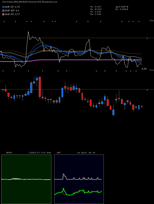 MACD charts various settings share IVAC Intevac, Inc. NASDAQ Stock exchange 