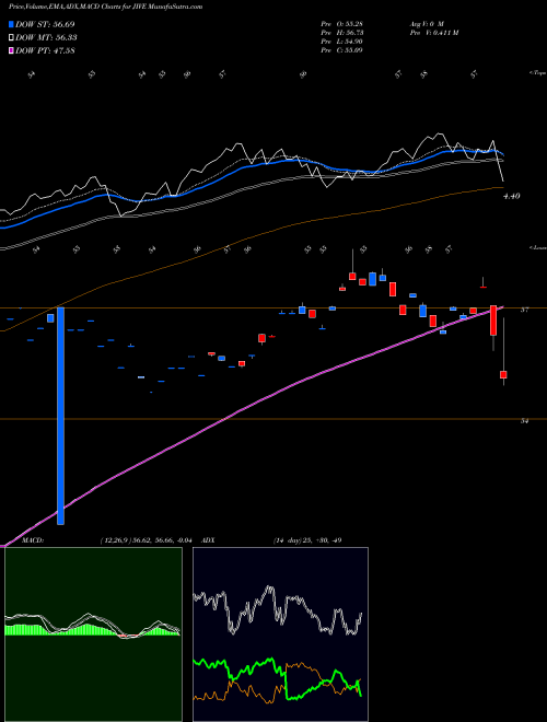 Munafa Jive Software, Inc. (JIVE) stock tips, volume analysis, indicator analysis [intraday, positional] for today and tomorrow