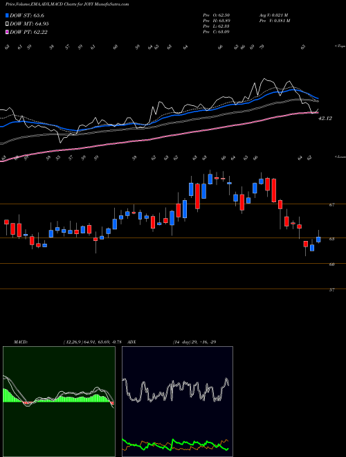 Munafa  (JOYY) stock tips, volume analysis, indicator analysis [intraday, positional] for today and tomorrow