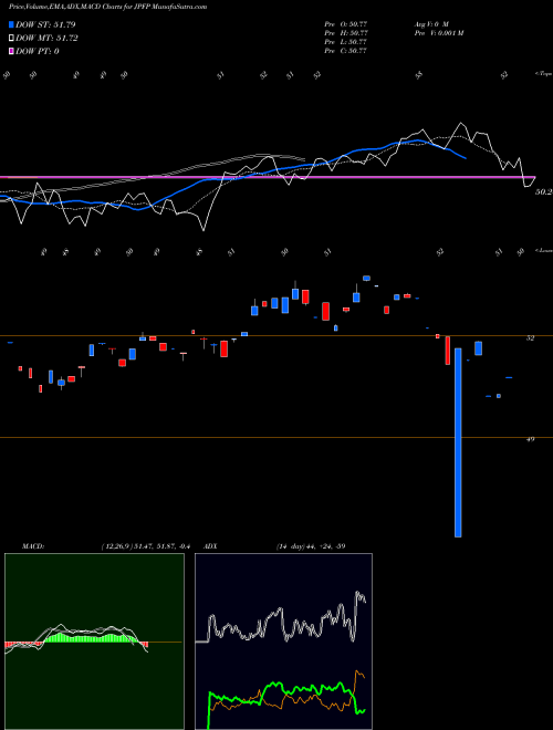Munafa  (JPFP) stock tips, volume analysis, indicator analysis [intraday, positional] for today and tomorrow