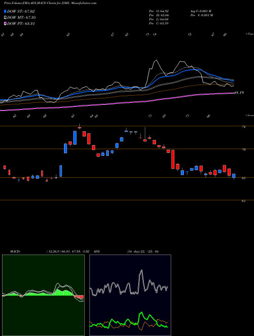 Munafa Janus Henderson Small Cap Growth Alpha ETF (JSML) stock tips, volume analysis, indicator analysis [intraday, positional] for today and tomorrow