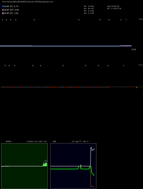 Munafa  (JTAI) stock tips, volume analysis, indicator analysis [intraday, positional] for today and tomorrow