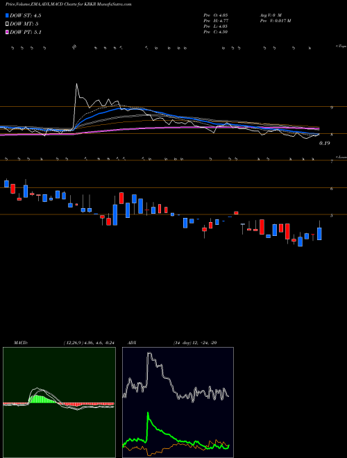 Munafa 36Kr Holdings Inc ADR (KRKR) stock tips, volume analysis, indicator analysis [intraday, positional] for today and tomorrow