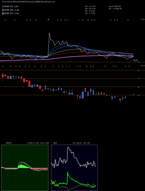 MACD charts various settings share KRKR 36Kr Holdings Inc ADR NASDAQ Stock exchange 