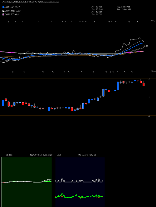 Munafa Kearny Financial (KRNY) stock tips, volume analysis, indicator analysis [intraday, positional] for today and tomorrow