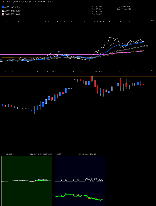 Munafa KVH Industries, Inc. (KVHI) stock tips, volume analysis, indicator analysis [intraday, positional] for today and tomorrow