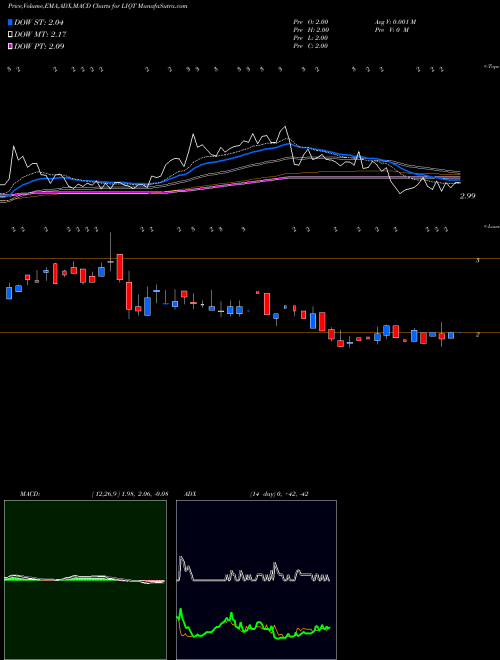 Munafa Liqtech International Inc (LIQT) stock tips, volume analysis, indicator analysis [intraday, positional] for today and tomorrow