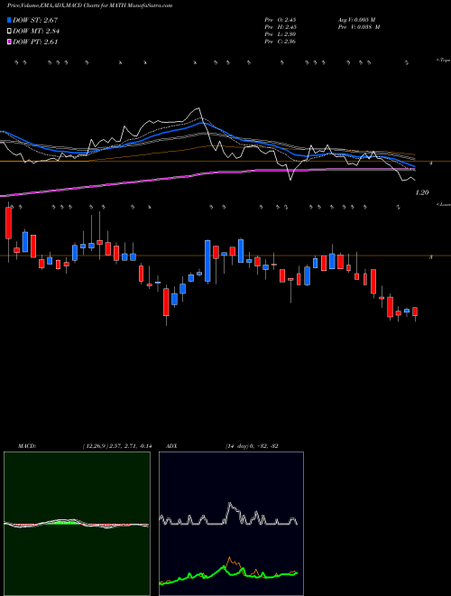 Munafa  (MATH) stock tips, volume analysis, indicator analysis [intraday, positional] for today and tomorrow