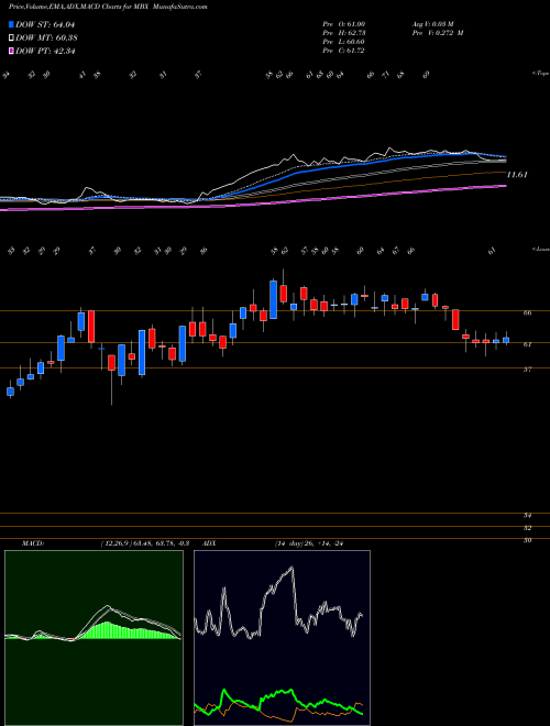 Munafa  (MBX) stock tips, volume analysis, indicator analysis [intraday, positional] for today and tomorrow