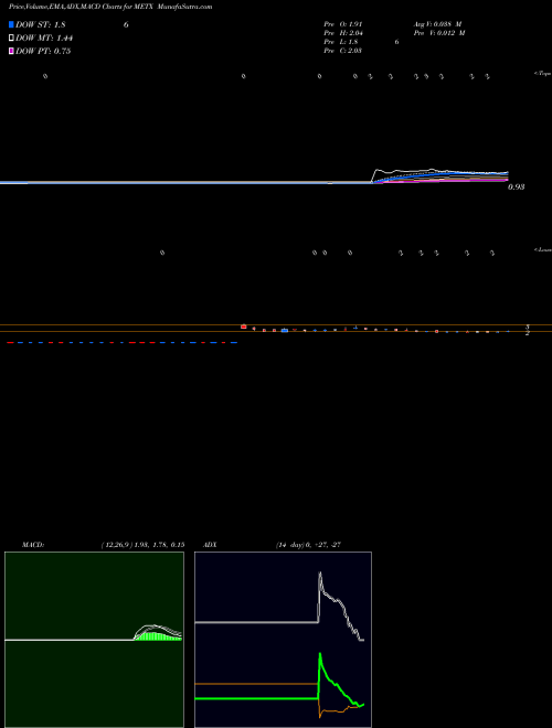 Munafa Meten Edtechx Education Group Ltd (METX) stock tips, volume analysis, indicator analysis [intraday, positional] for today and tomorrow
