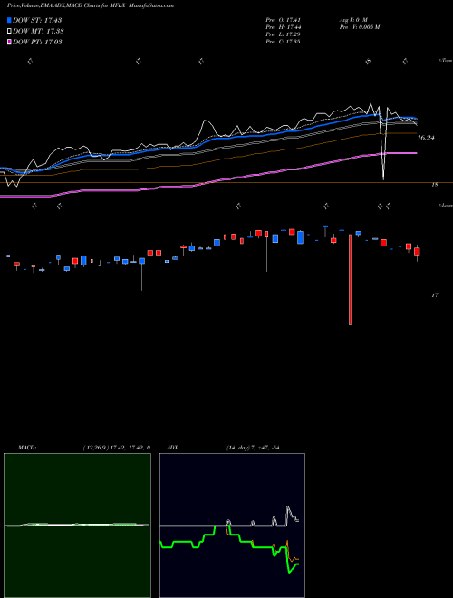 Munafa Multi-Fineline Electronix, Inc. (MFLX) stock tips, volume analysis, indicator analysis [intraday, positional] for today and tomorrow