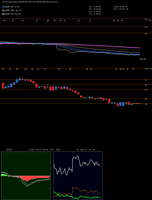 Munafa MGP Ingredients, Inc. (MGPI) stock tips, volume analysis, indicator analysis [intraday, positional] for today and tomorrow