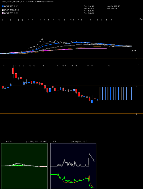 Munafa Novatel Wireless, Inc. (MIFI) stock tips, volume analysis, indicator analysis [intraday, positional] for today and tomorrow