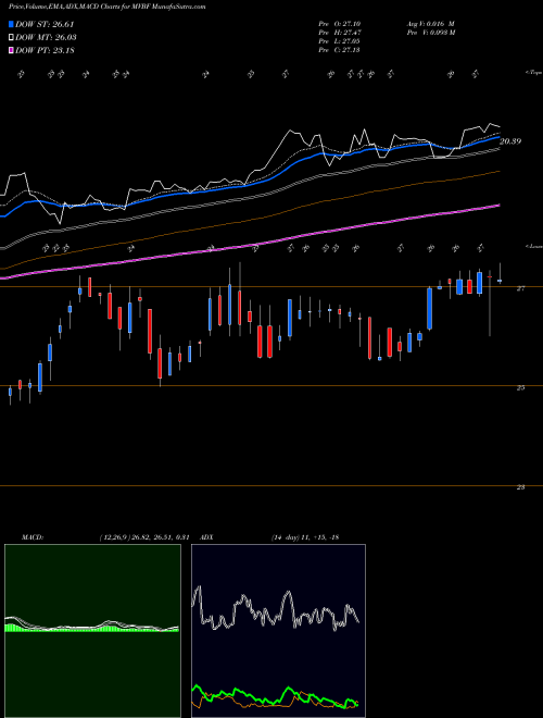Munafa MVB Financial Corp. (MVBF) stock tips, volume analysis, indicator analysis [intraday, positional] for today and tomorrow