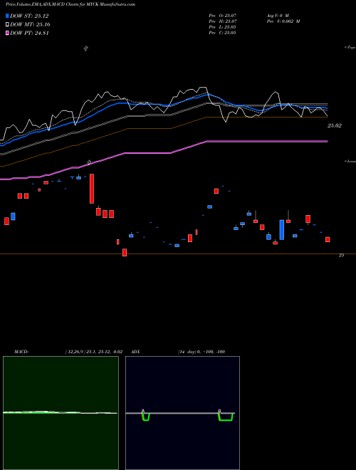 Munafa  (MYCK) stock tips, volume analysis, indicator analysis [intraday, positional] for today and tomorrow