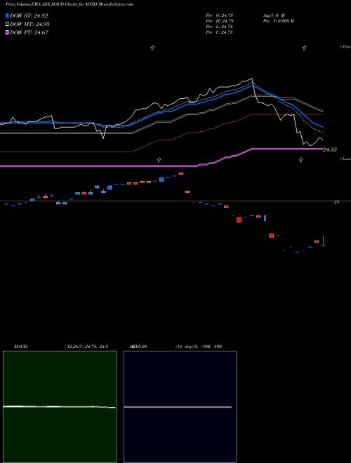 Munafa  (MYMJ) stock tips, volume analysis, indicator analysis [intraday, positional] for today and tomorrow