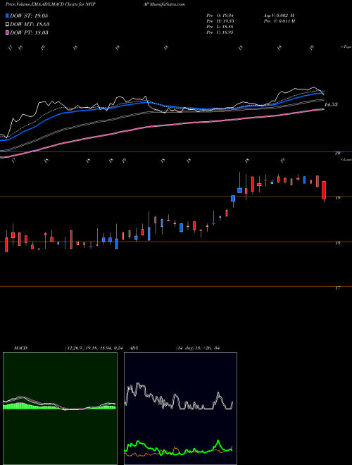 Munafa  (NHPAP) stock tips, volume analysis, indicator analysis [intraday, positional] for today and tomorrow