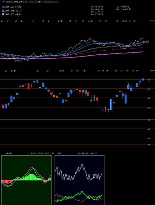 Munafa  (NYAX) stock tips, volume analysis, indicator analysis [intraday, positional] for today and tomorrow