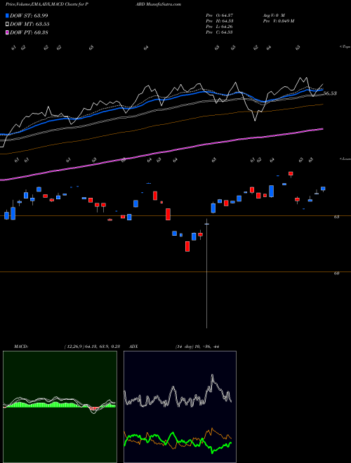 Munafa  (PABD) stock tips, volume analysis, indicator analysis [intraday, positional] for today and tomorrow
