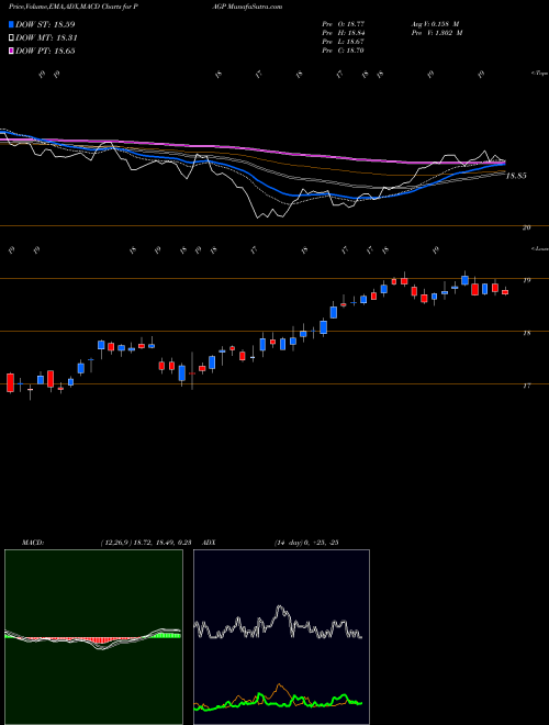 Munafa  (PAGP) stock tips, volume analysis, indicator analysis [intraday, positional] for today and tomorrow
